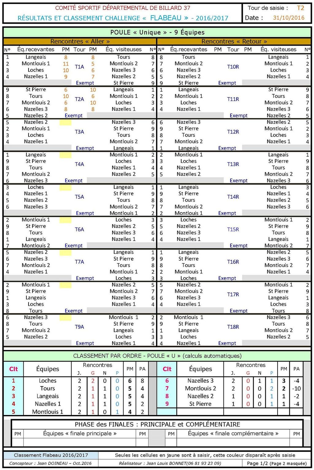 CSDB 37 Challenge Flabeau Classement au 31 10 2016