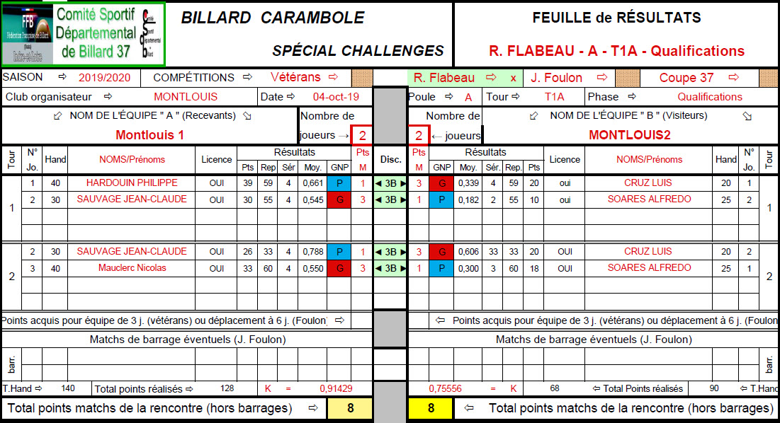 CSDB 37 - classement Flabeau 2019/2020 après tour 1