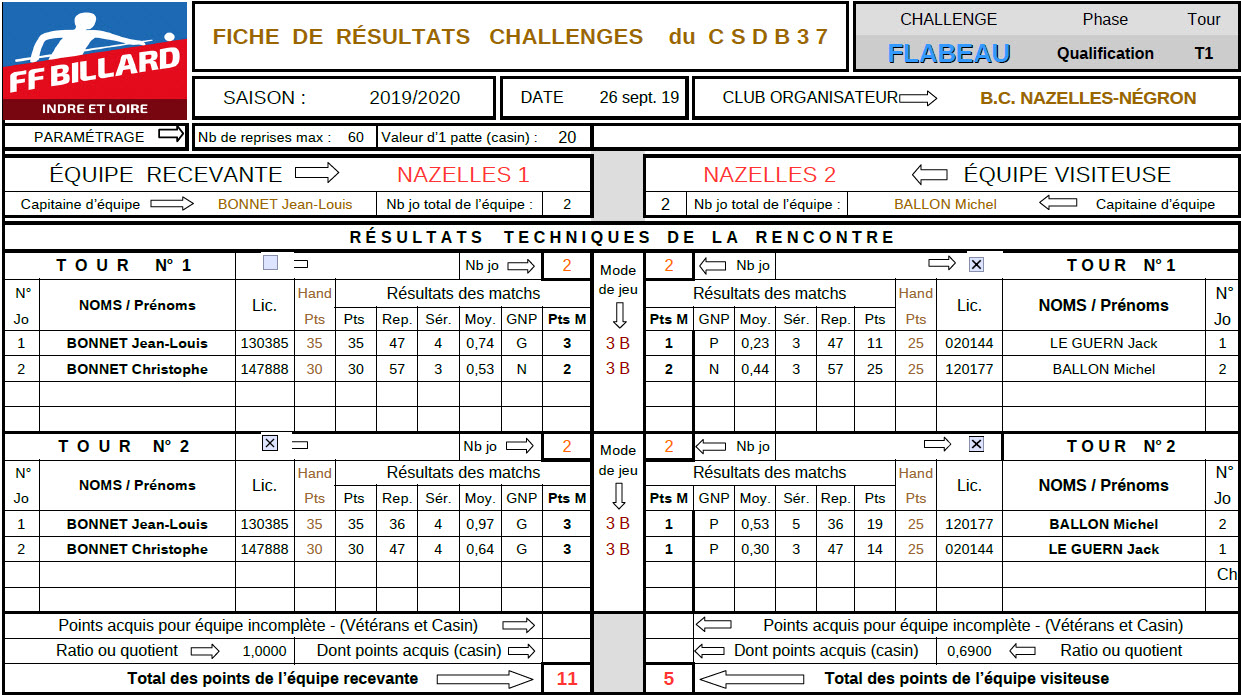 CSDB 37 - classement Flabeau 2019/2020 après tour 1