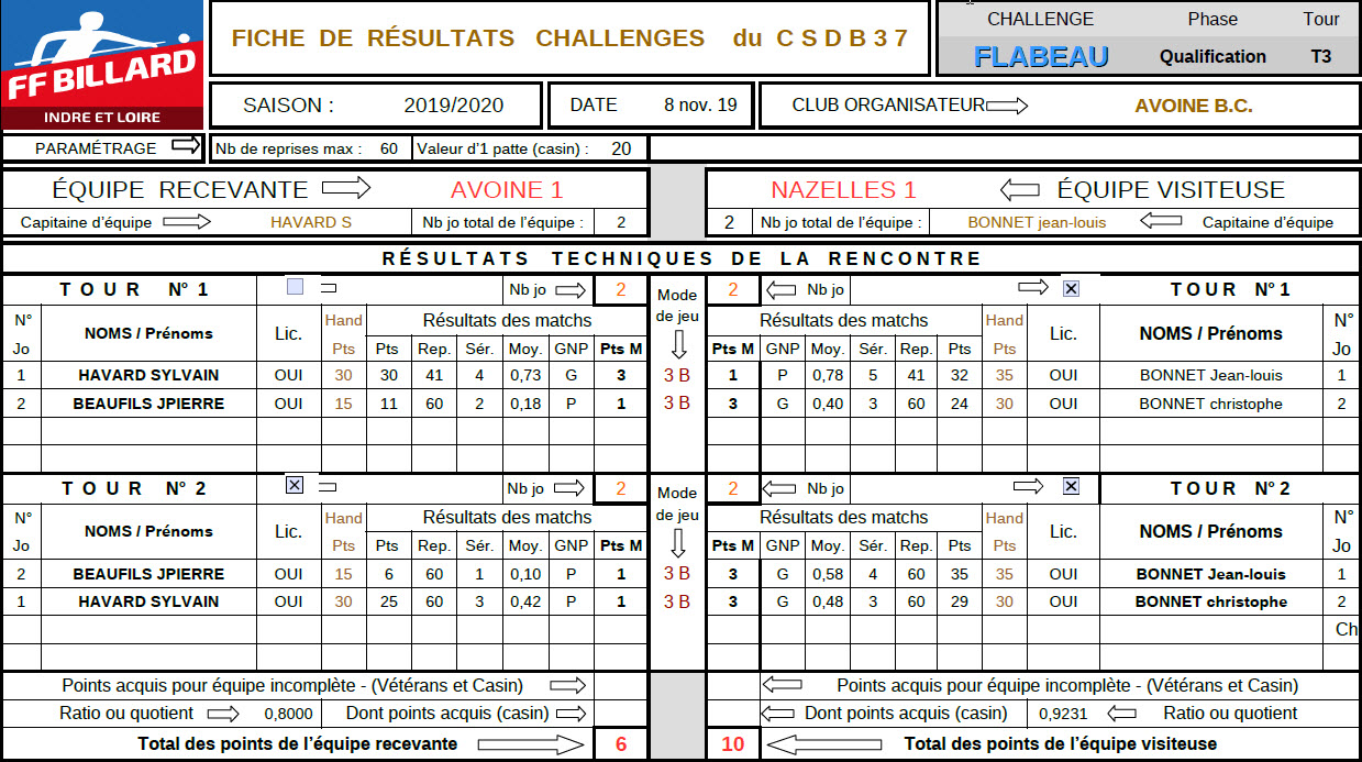 CSDB 37 Challenge Flabeau 2019 2020 T3 a
