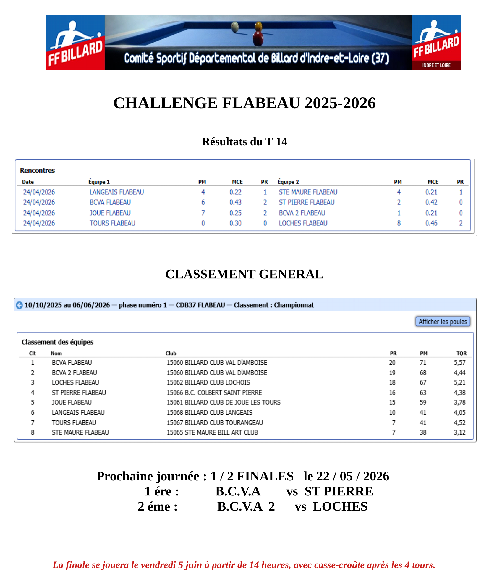 CSDB37 2025 2026 Flabeau classement T14