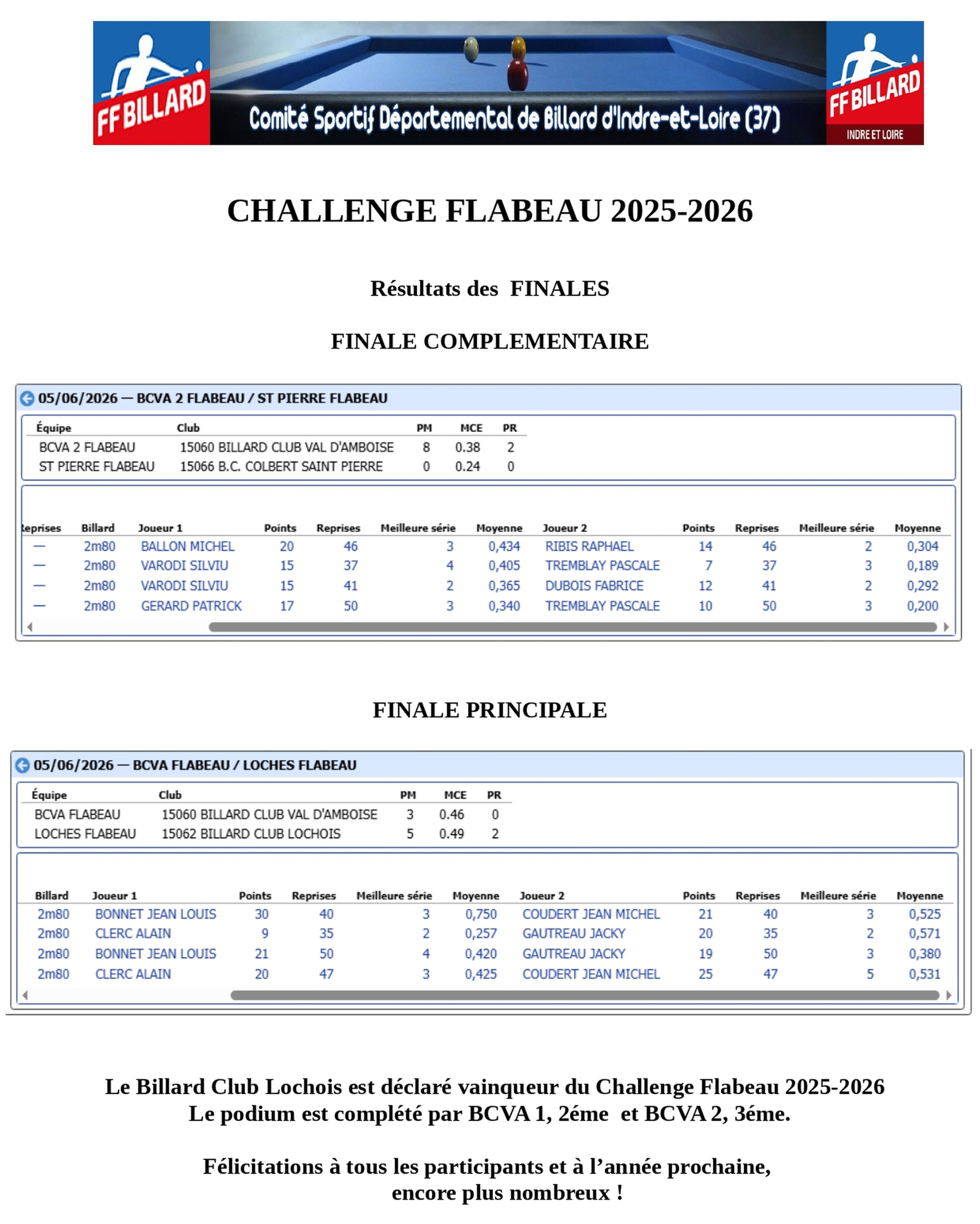 CSDB37 2025 2026 flabeau resultat finale