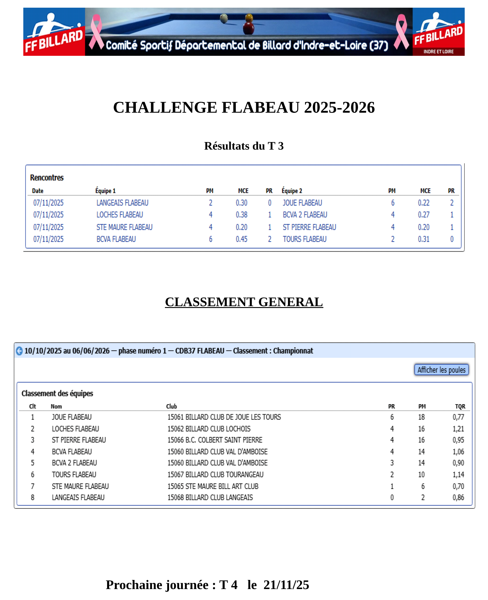 CSDB 37 Challenge Flabeau Résultats 2025 2026 T3