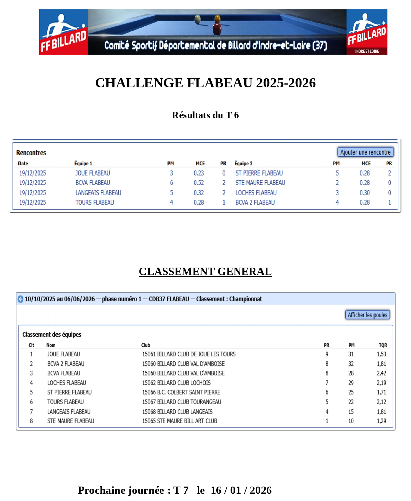 CSDB37 2025 2026 Flabeau classement T6