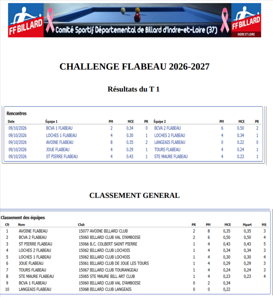 CSDB37 2026 2027 Challenge Flabeau T1