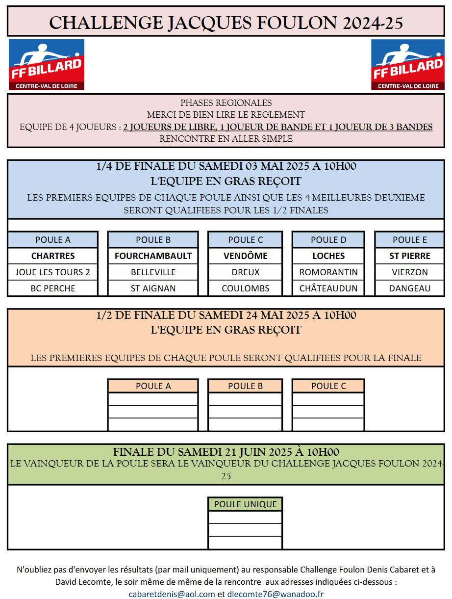 Convocation Challenge Jacques Foulon Phases Régionales 2024 25
