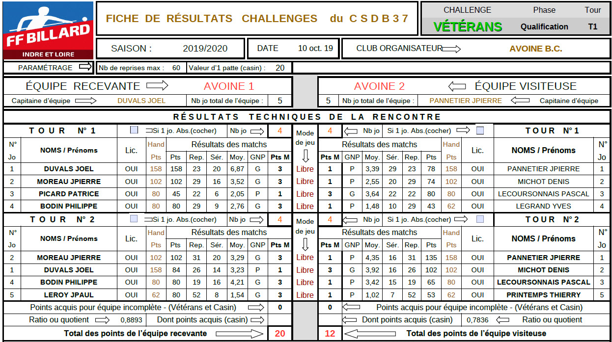 CSDB 37 Challenge Vétérans 2019 2020 T1 au 16 10 19 Page 1