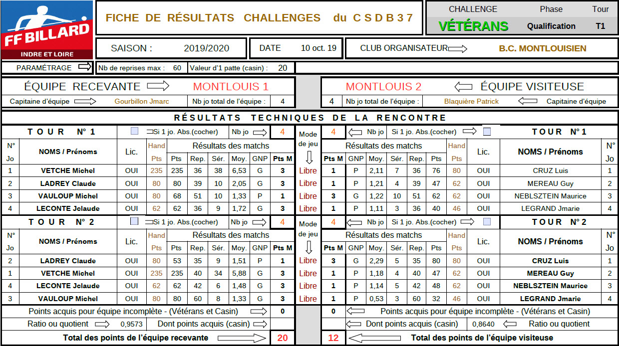 CSDB 37 Challenge Vétérans 2019 2020 T1 au 16 10 19 Page 1