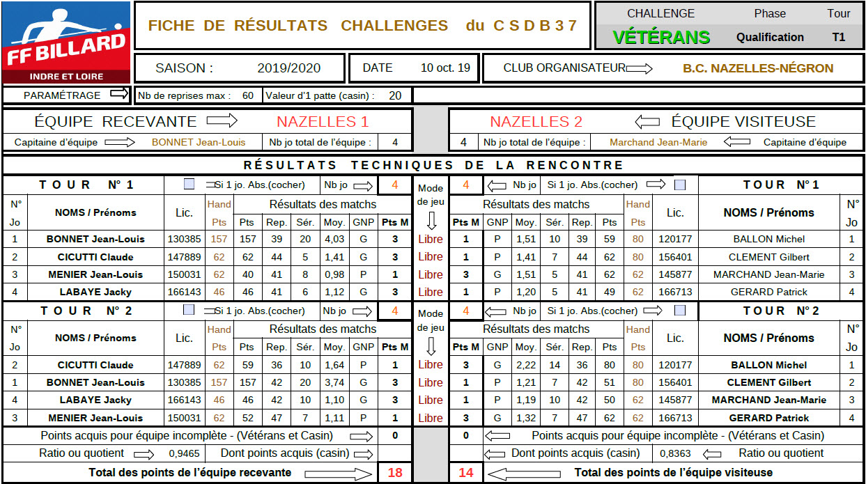 CSDB 37 Challenge Vétérans 2019 2020 T1 au 16 10 19 Page 1