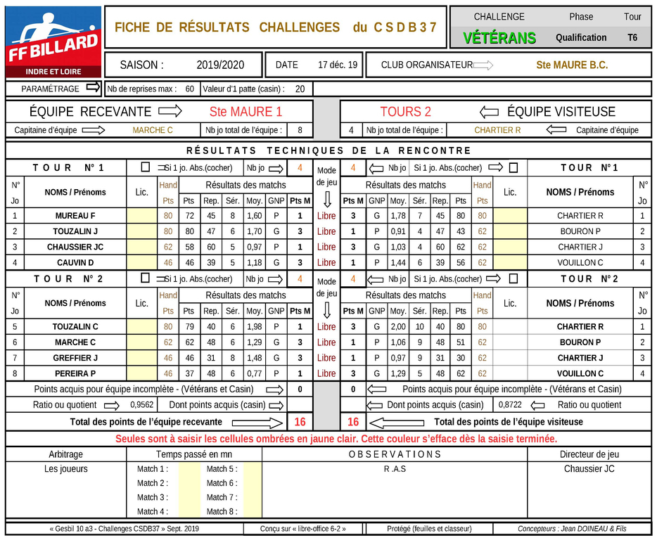 CDSB 37 challenge Vétérans classement T6 2019 2020 Page 2