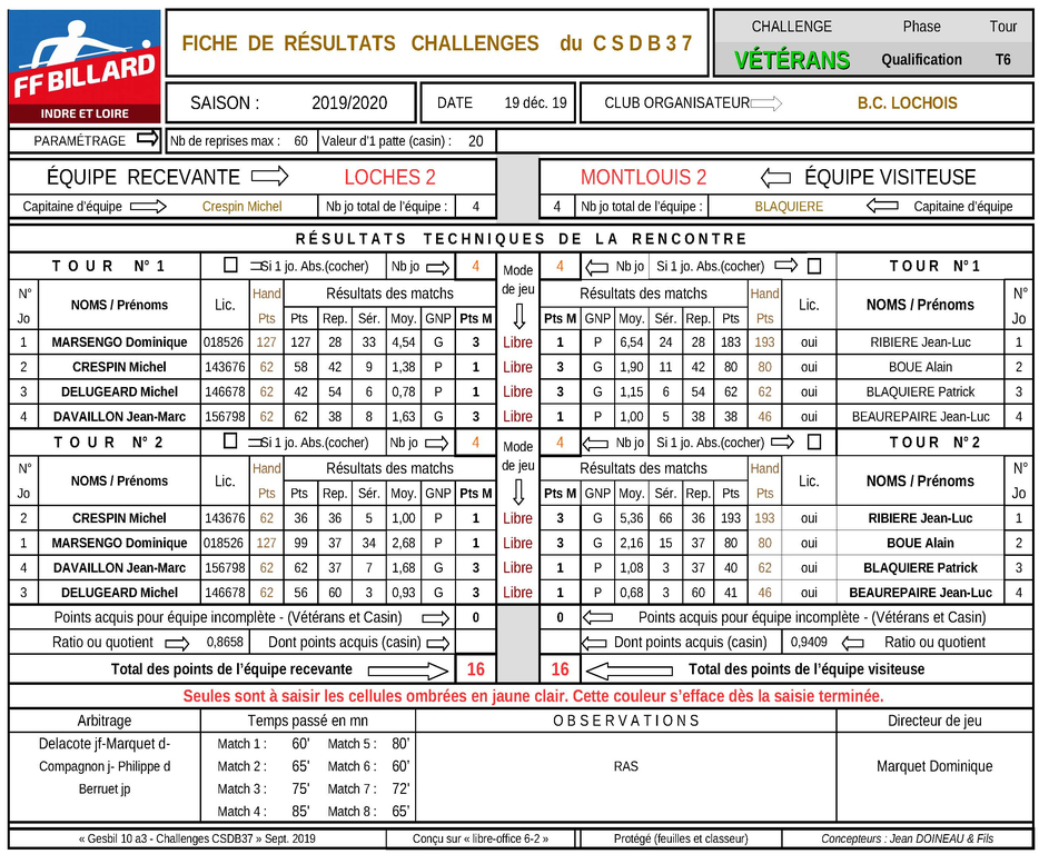 CDSB 37 challenge Vétérans classement T6 2019 2020 Page 3