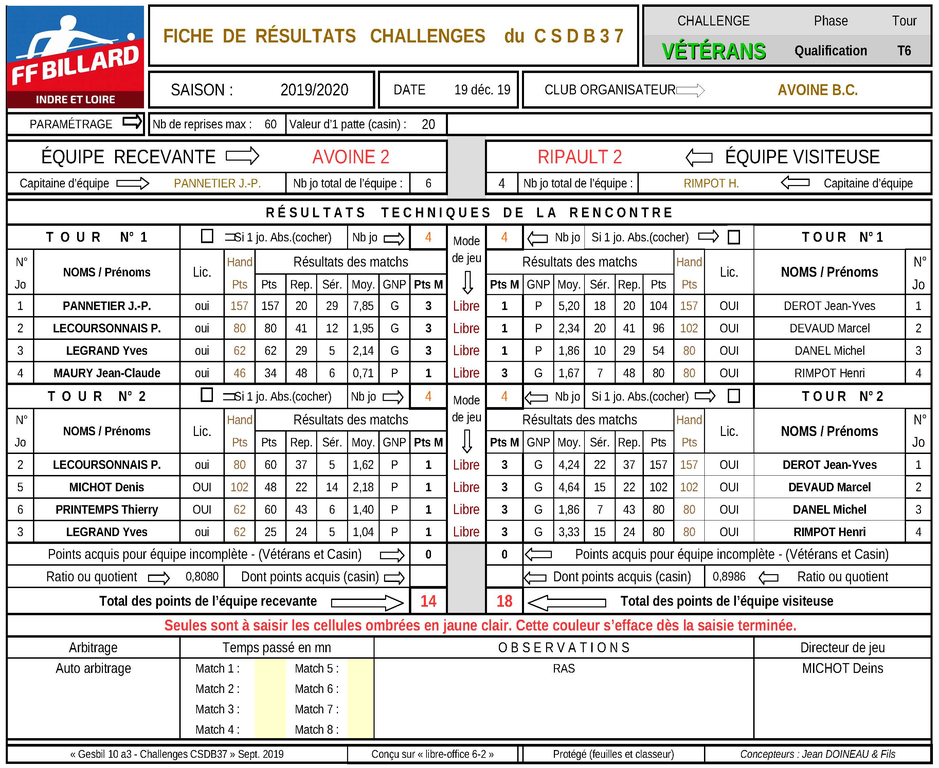 CDSB 37 challenge Vétérans classement T6 2019 2020 Page 4