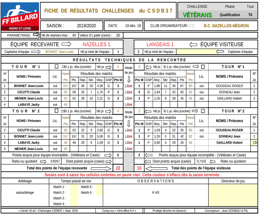CDSB 37 challenge Vétérans classement T6 2019 2020 Page 7