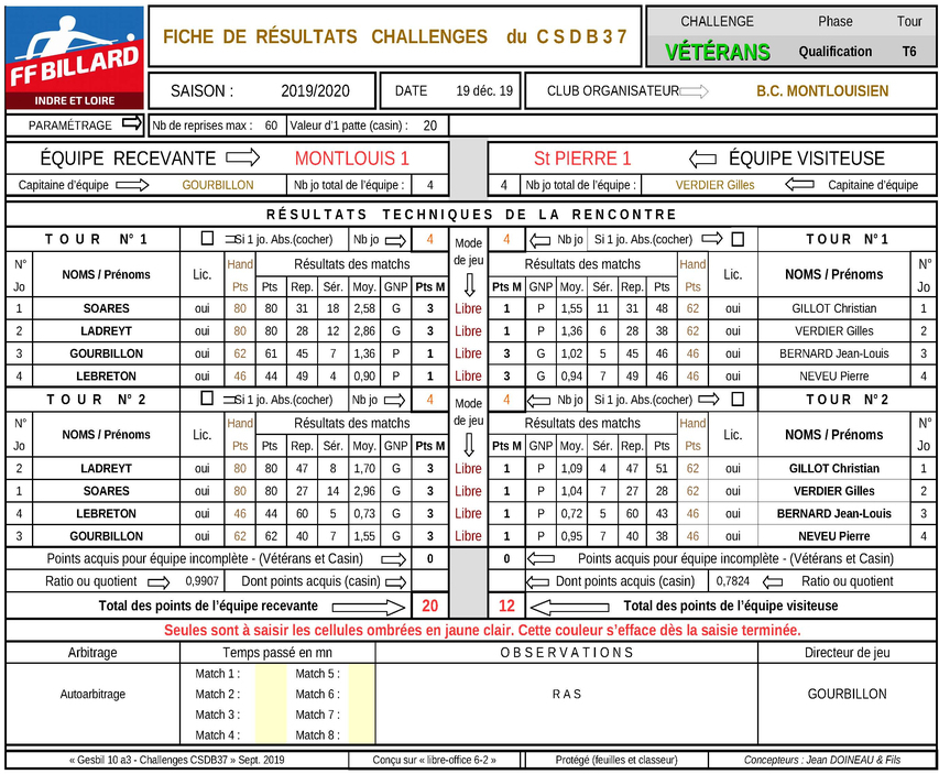 CDSB 37 challenge Vétérans classement T6 2019 2020 Page 8