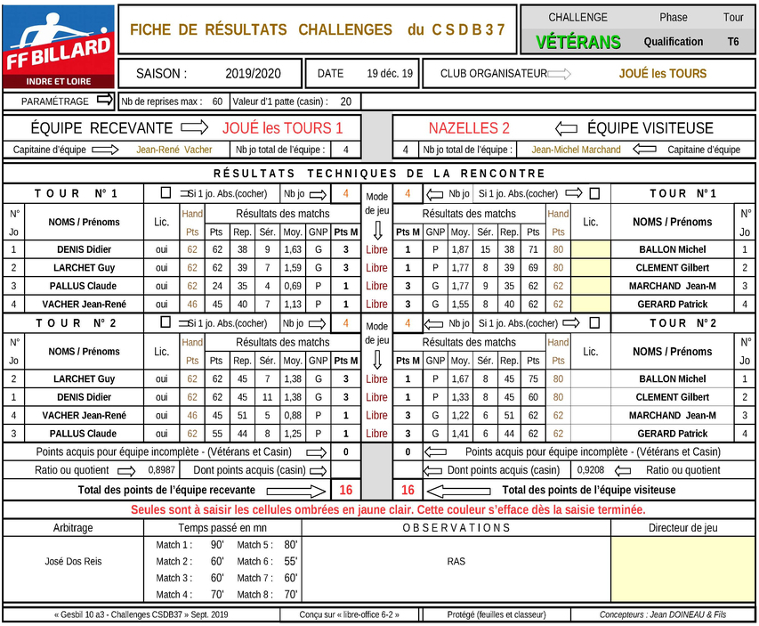 CDSB 37 challenge Vétérans classement T6 2019 2020 Page 9