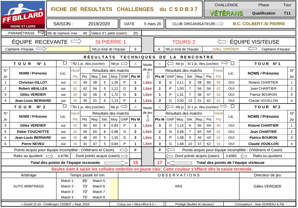 T11 Saint Pierre VS Tours 2 05 03 2020