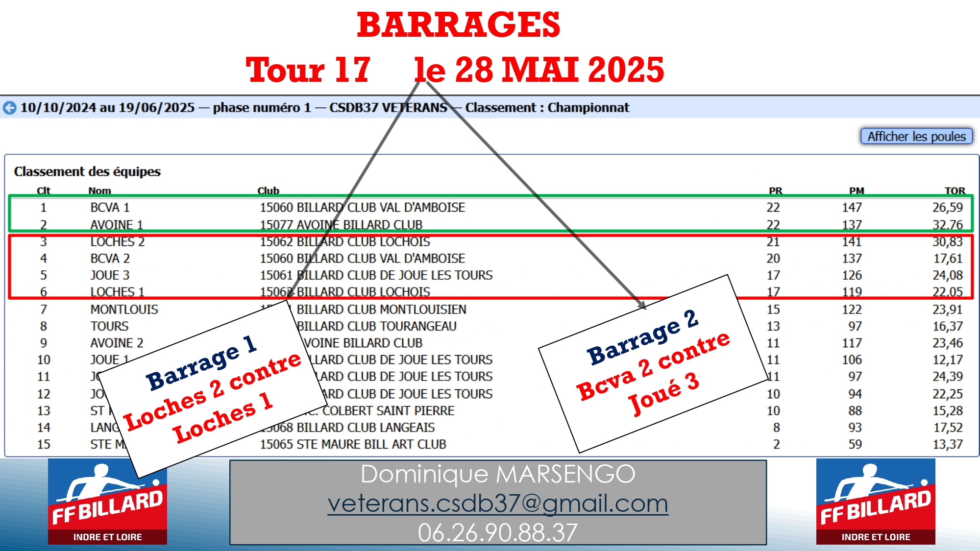 Véterans TOUR 16. page 0008