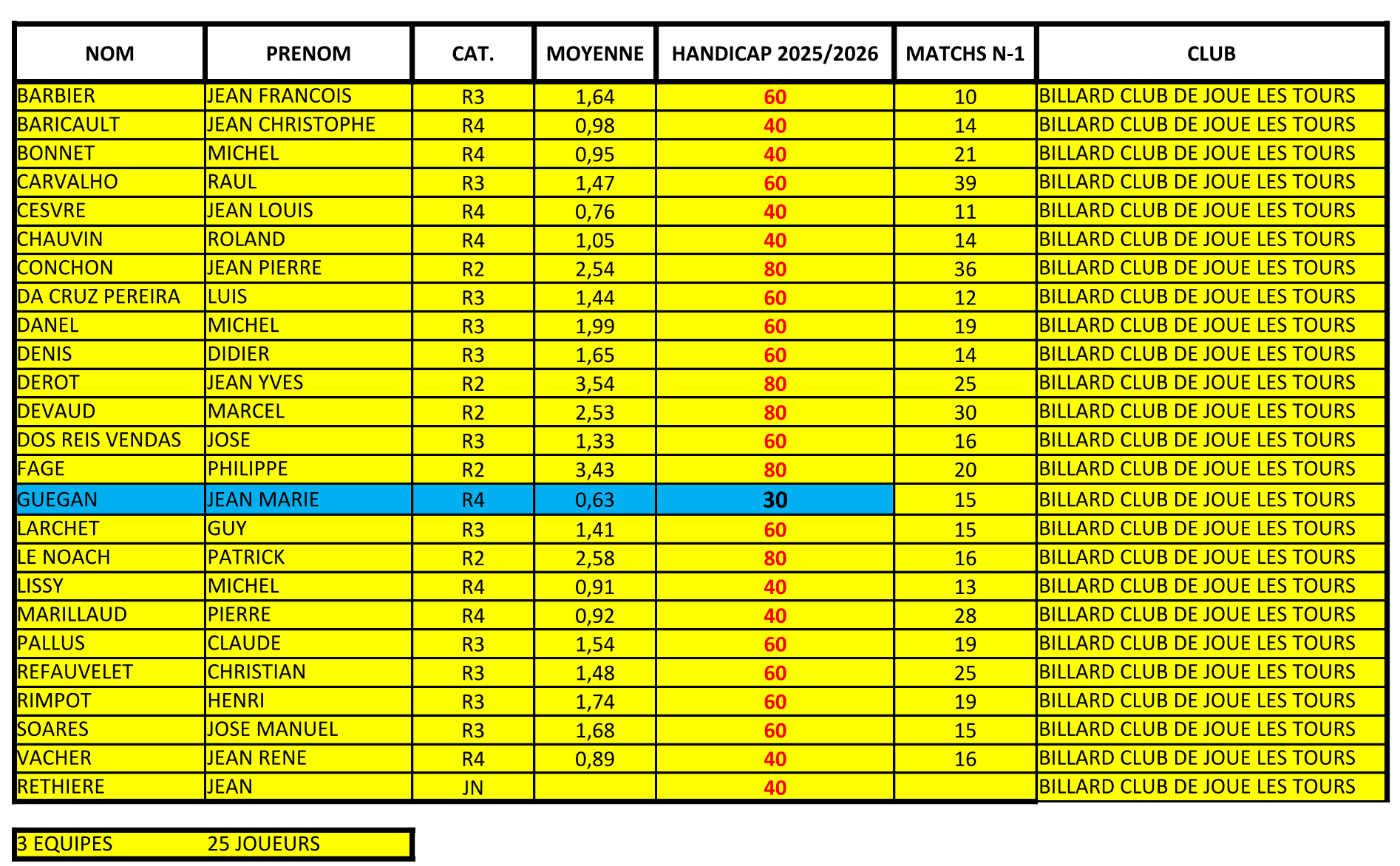 Handicaps Vétérans 2025.26 V3 Page 3