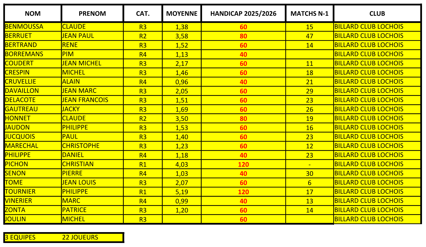 Handicaps Vétérans 2025.26 V3 Page 5