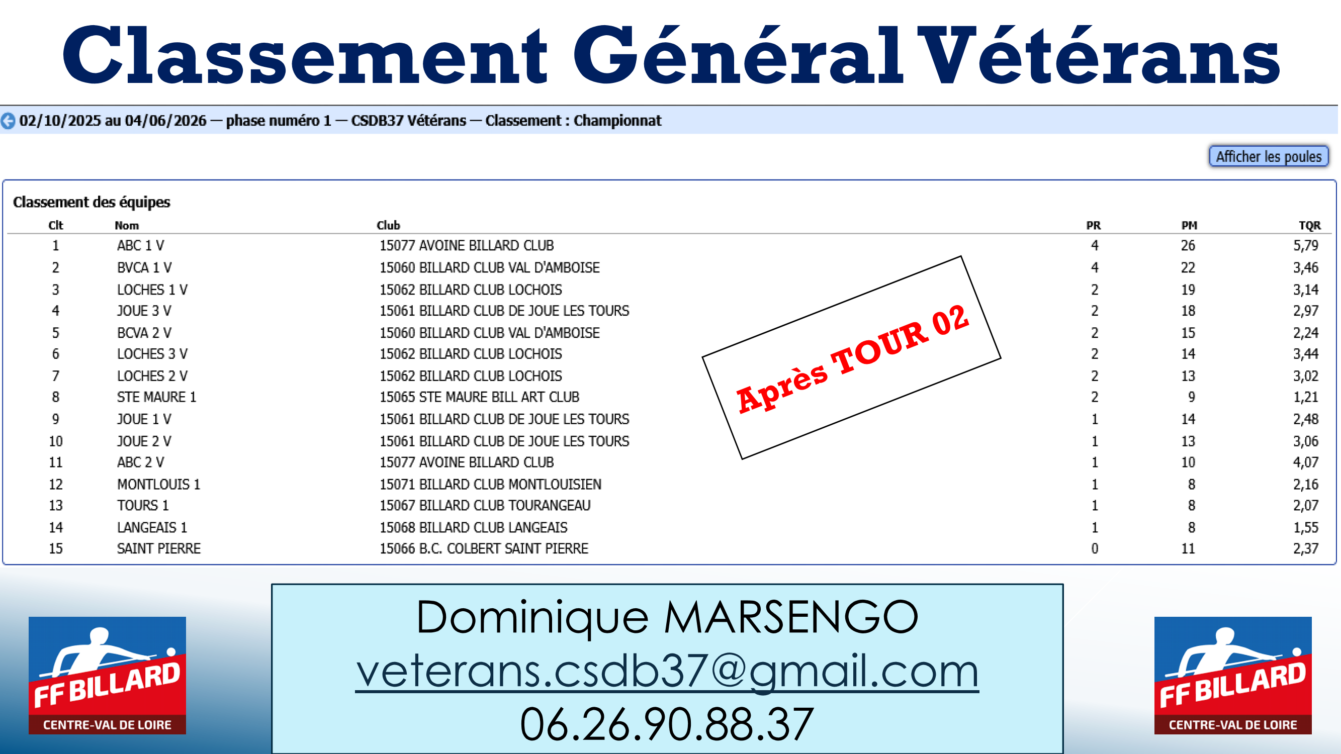 CSDB37 Challenge veterans 2025 2026 classement general apres T2