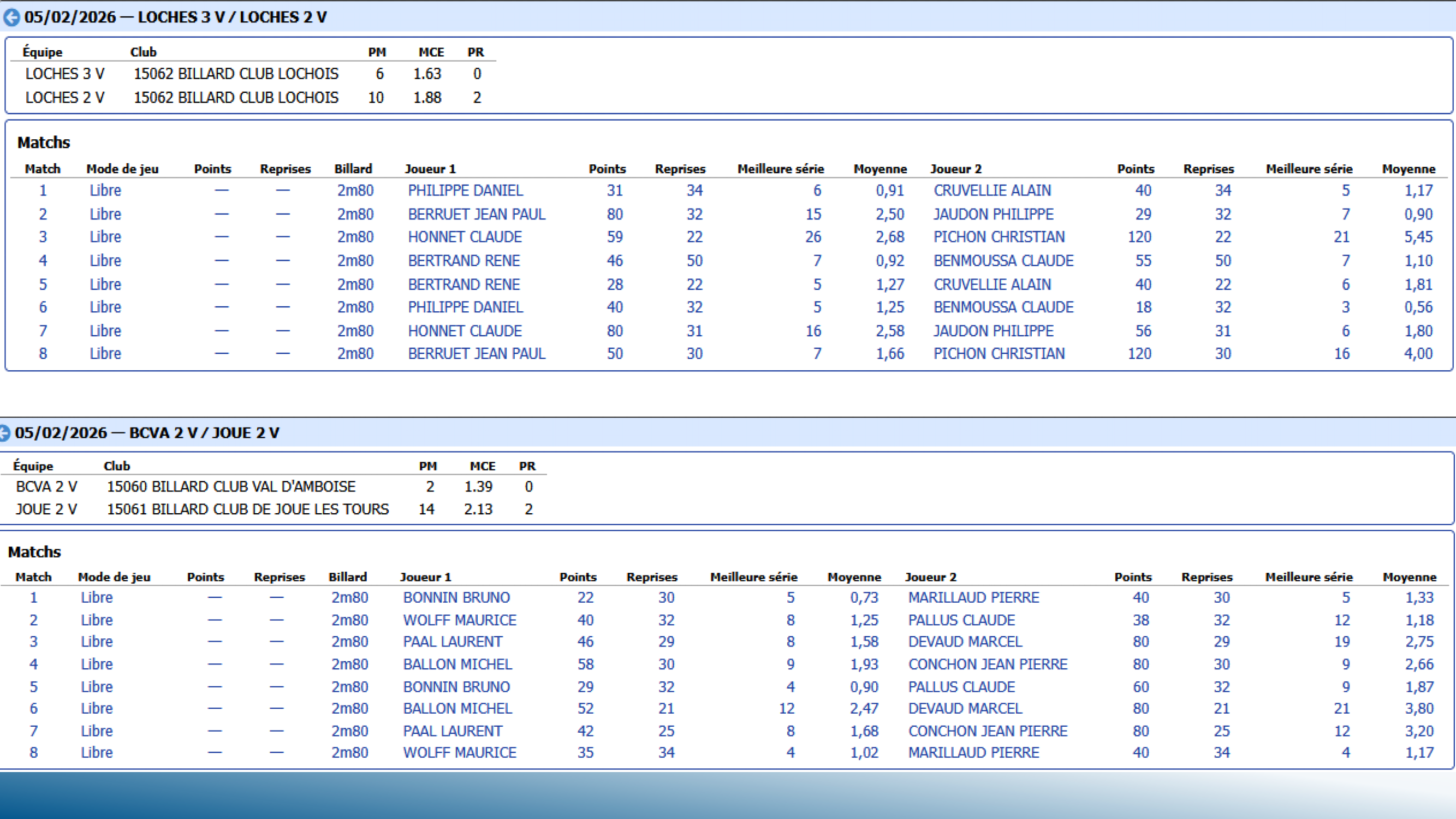 CSDB37 Challenge Veterans2025 2026 resultats T10 Page 3