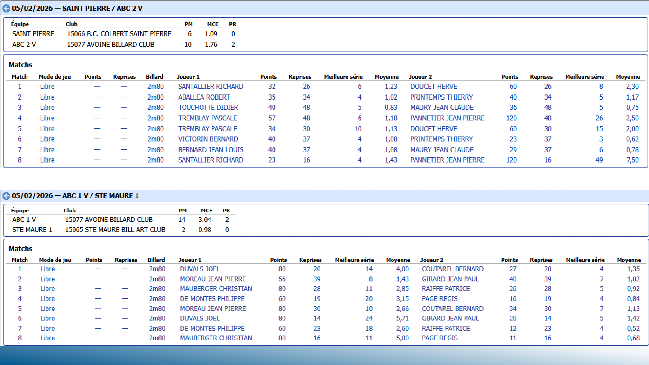 CSDB37 Challenge Veterans2025 2026 resultats T10 Page 4