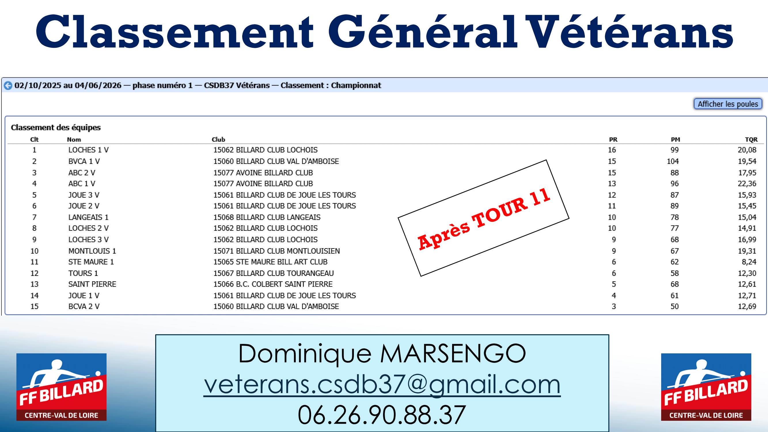 CSDB37 Challenge Veterans2025 2026 classement general apres T10