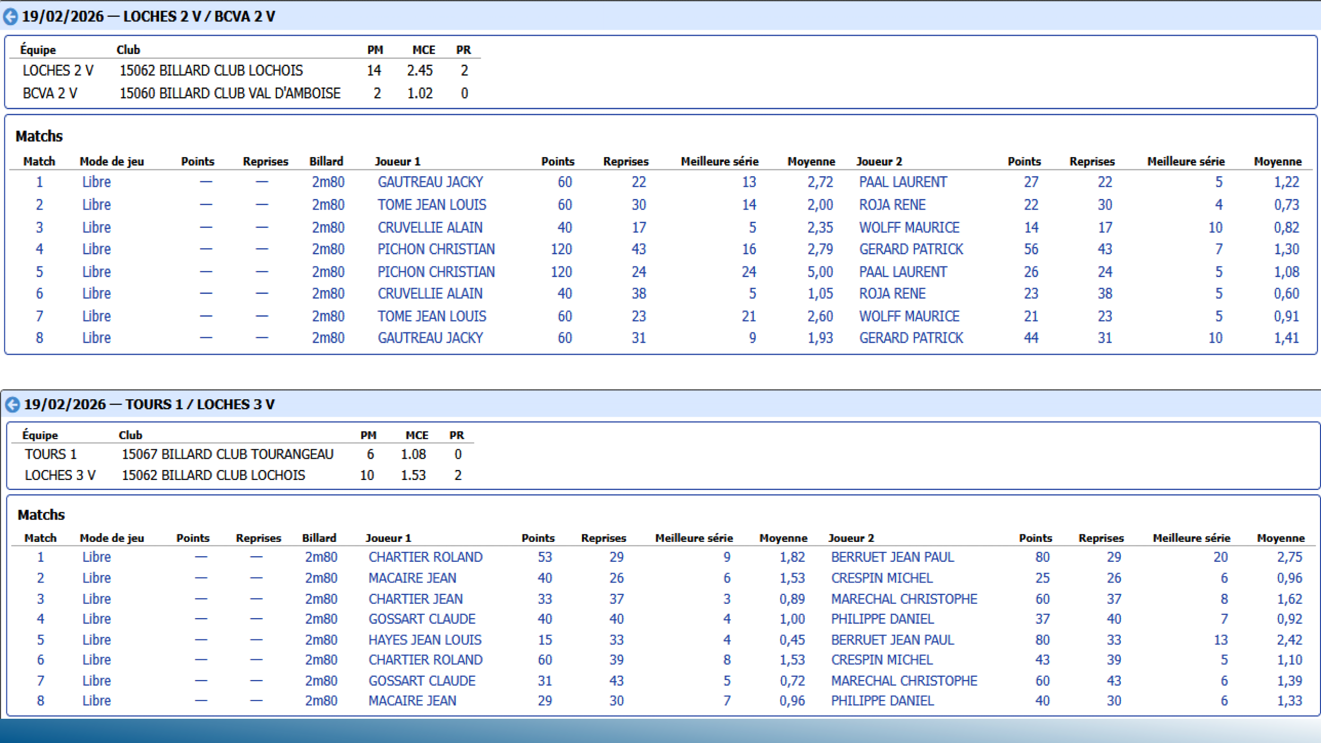 CSDB37 Challenge Veterans2025 2026 resultats T11 Page 4