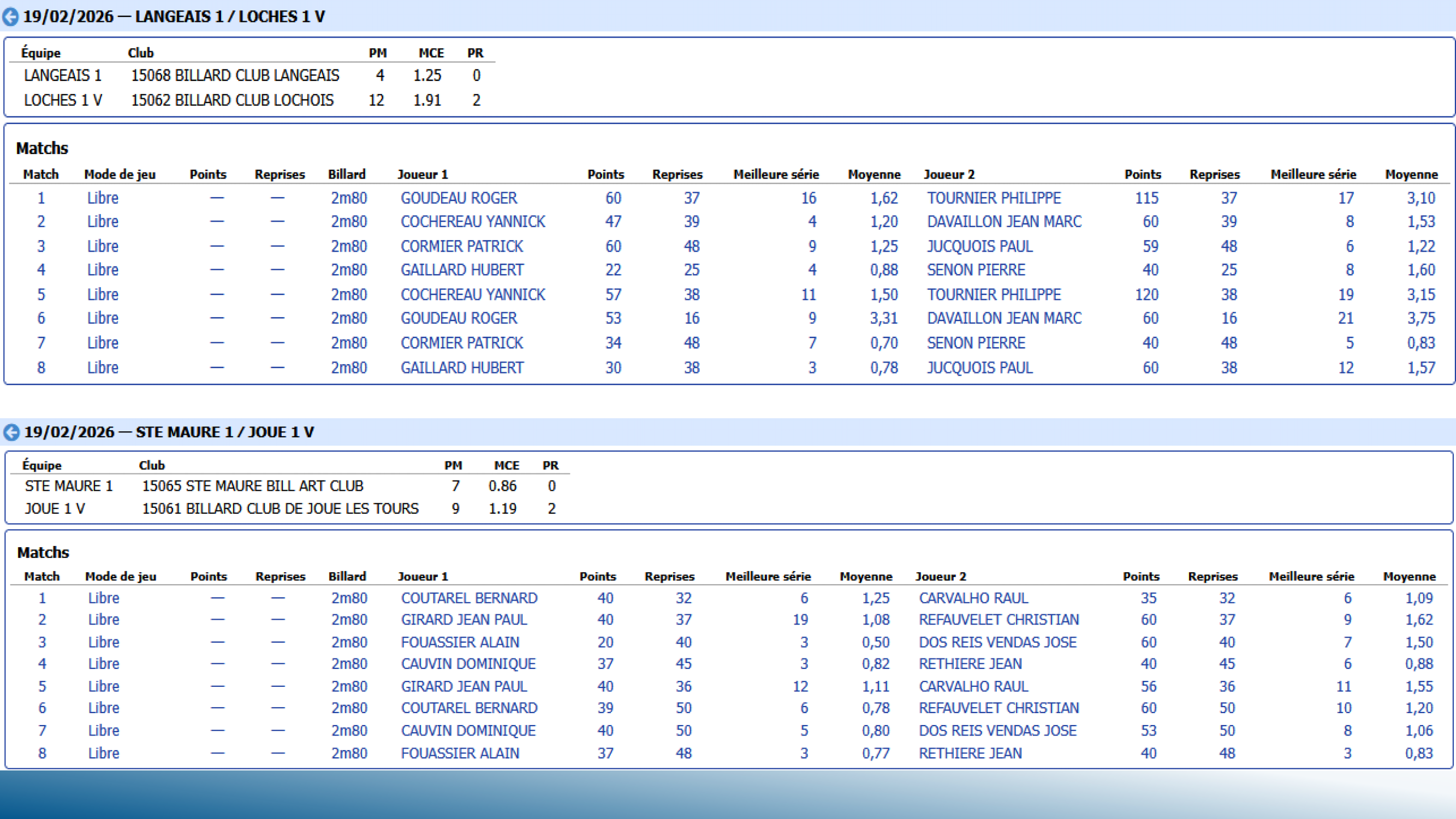 CSDB37 Challenge Veterans2025 2026 resultats T11 Page 5