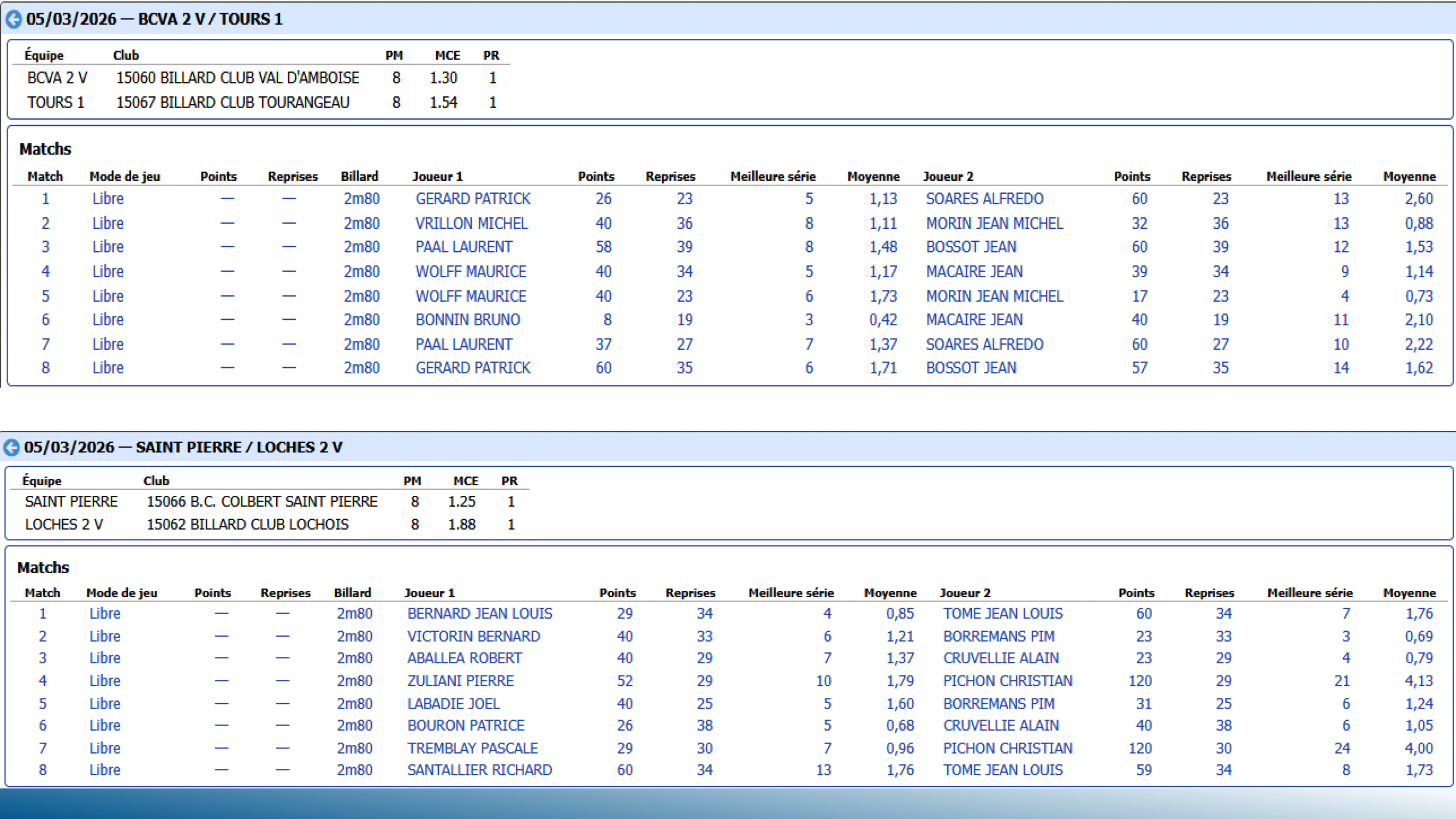 CSDB37 Challenge Veterans2025 2026 resultats T12 Page 3