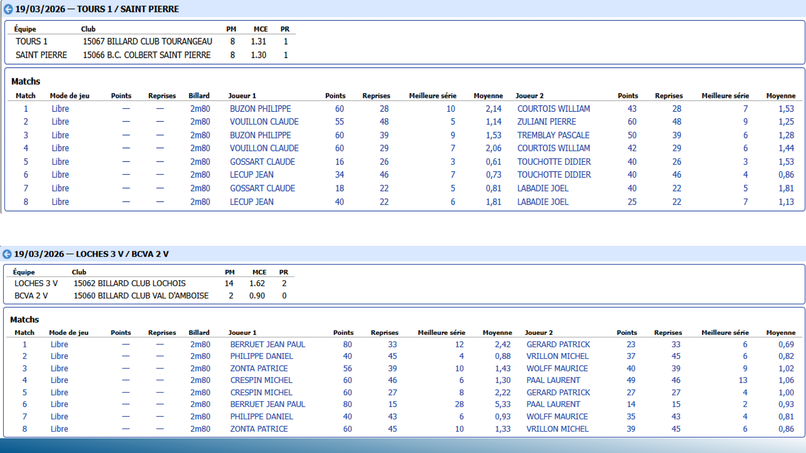 CSDB37 Challenge Veterans2025 2026 resultats T13 Page 5