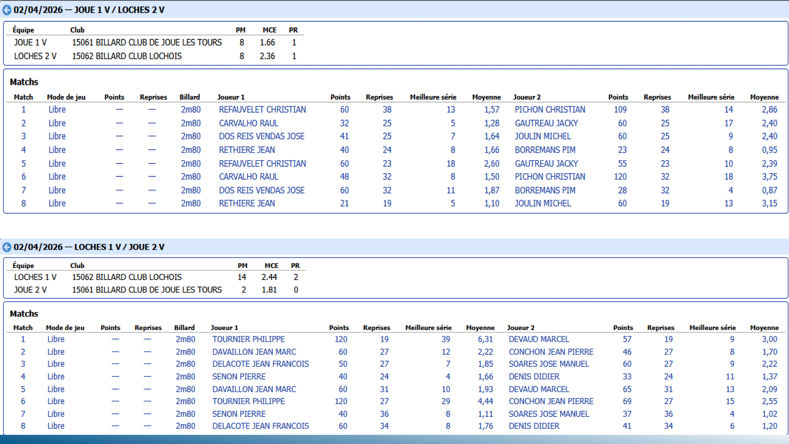 CSDB37 Challenge Veterans 2025 2026 T14 Page 4