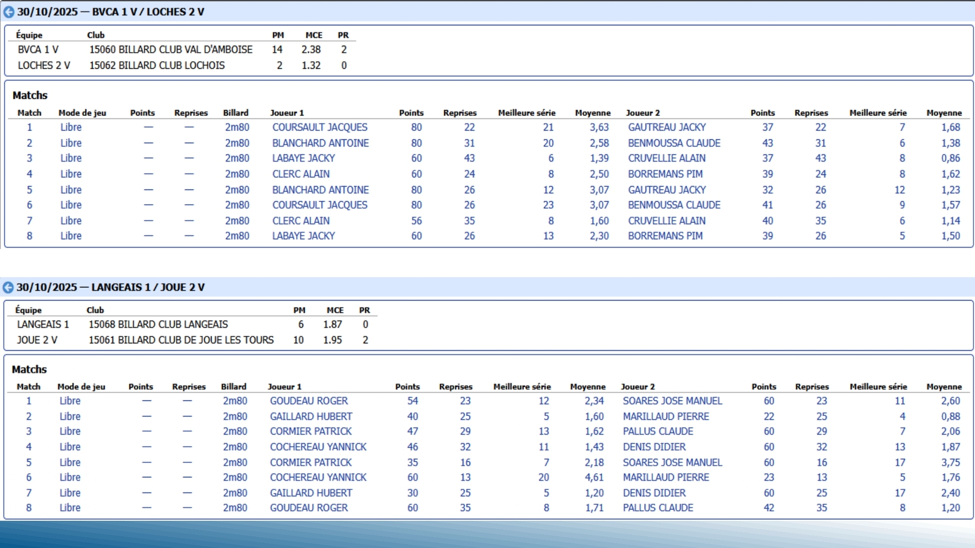 CSDB 37 Challenge Véterans T3 2025 2026 BCVA vs Loches et langeais vs JLT
