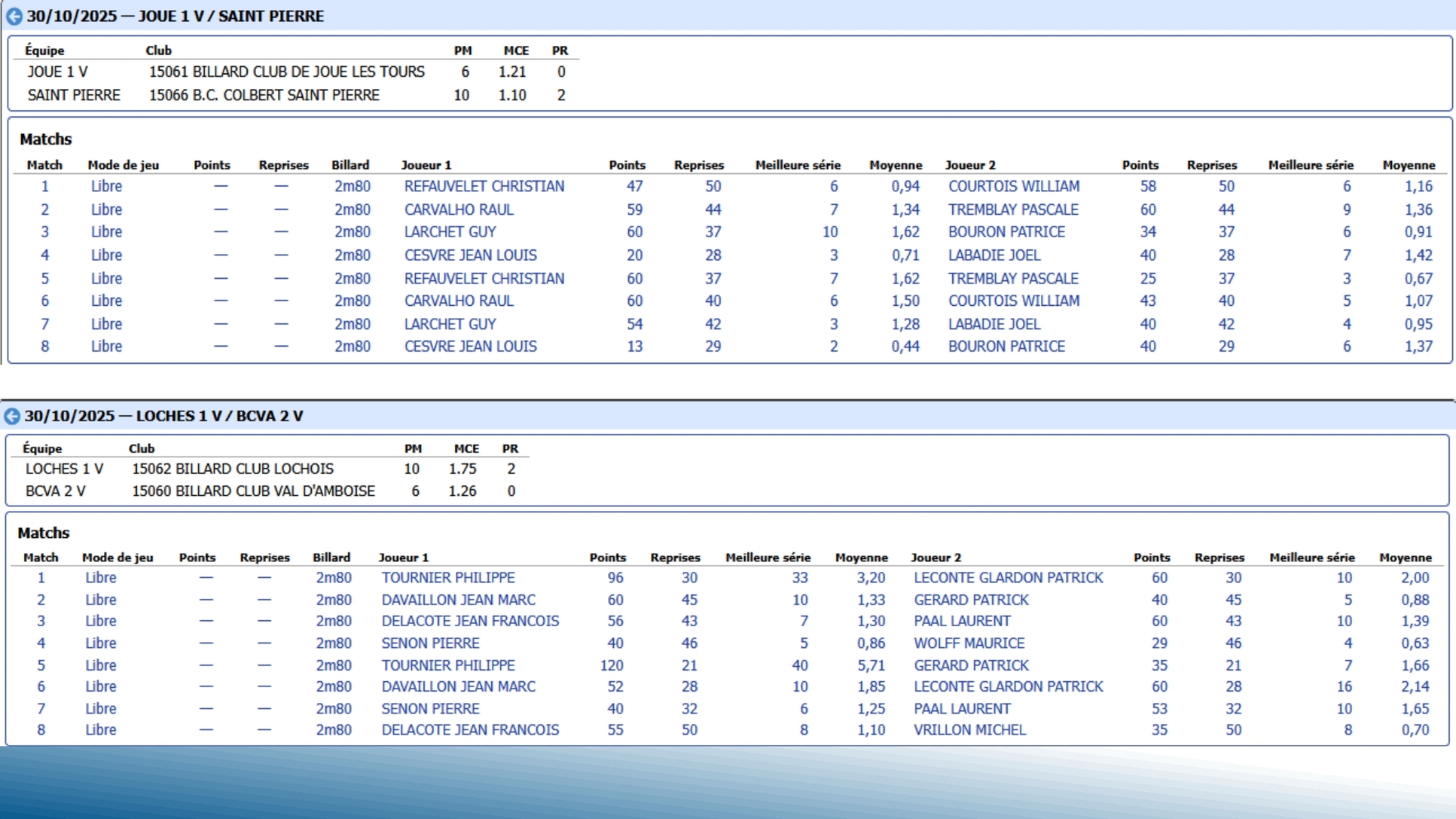 CSDB 37 Challenge Véterans T3 2025 2026 JLT vs St Pierre.et BCVA vs Loches