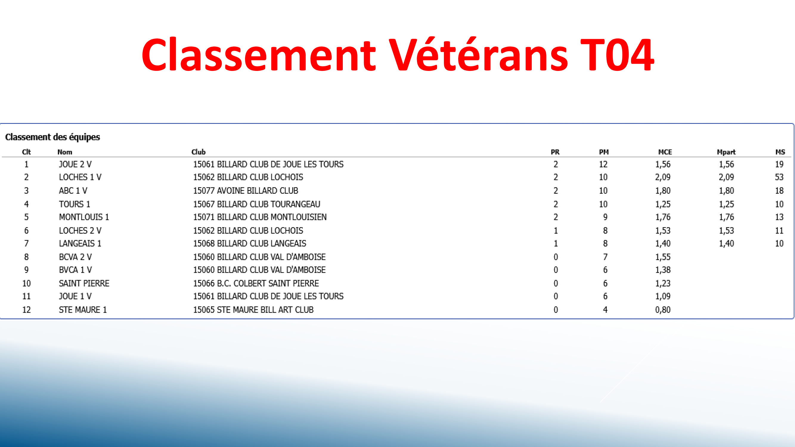 CSDB 37 Challenge Véterans T4 2025 2026. Page 2