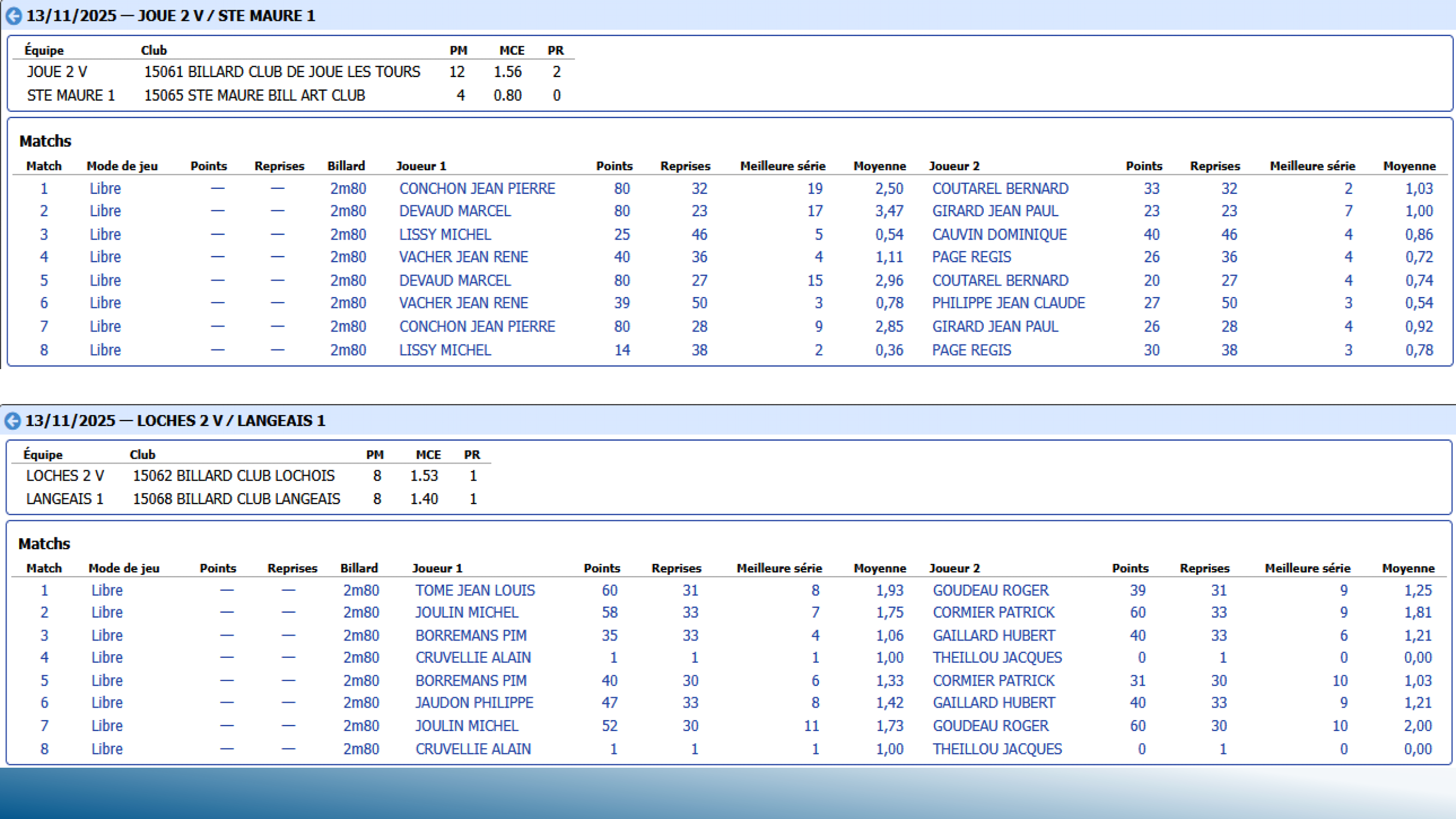 CSDB 37 Challenge Véterans T4 2025 2026. Page 3
