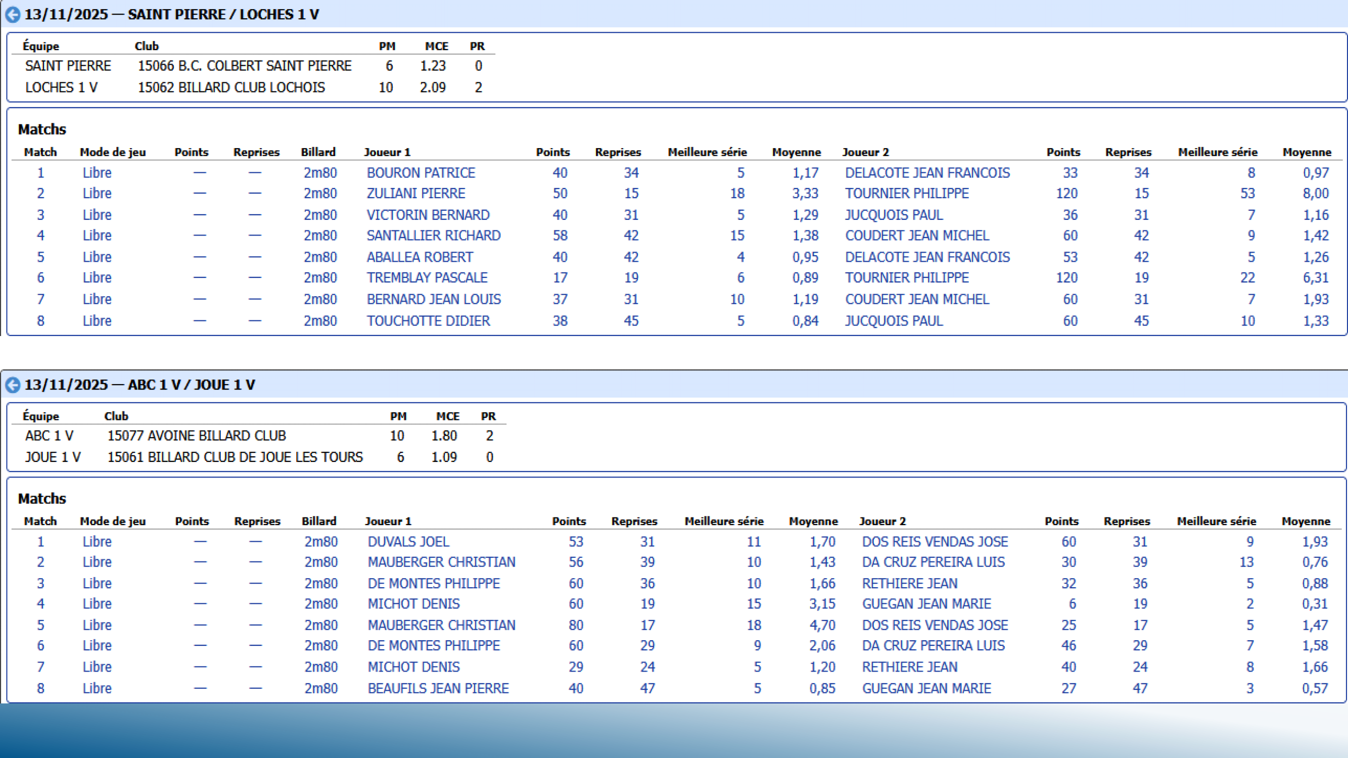 CSDB 37 Challenge Véterans T4 2025 2026. Page 5
