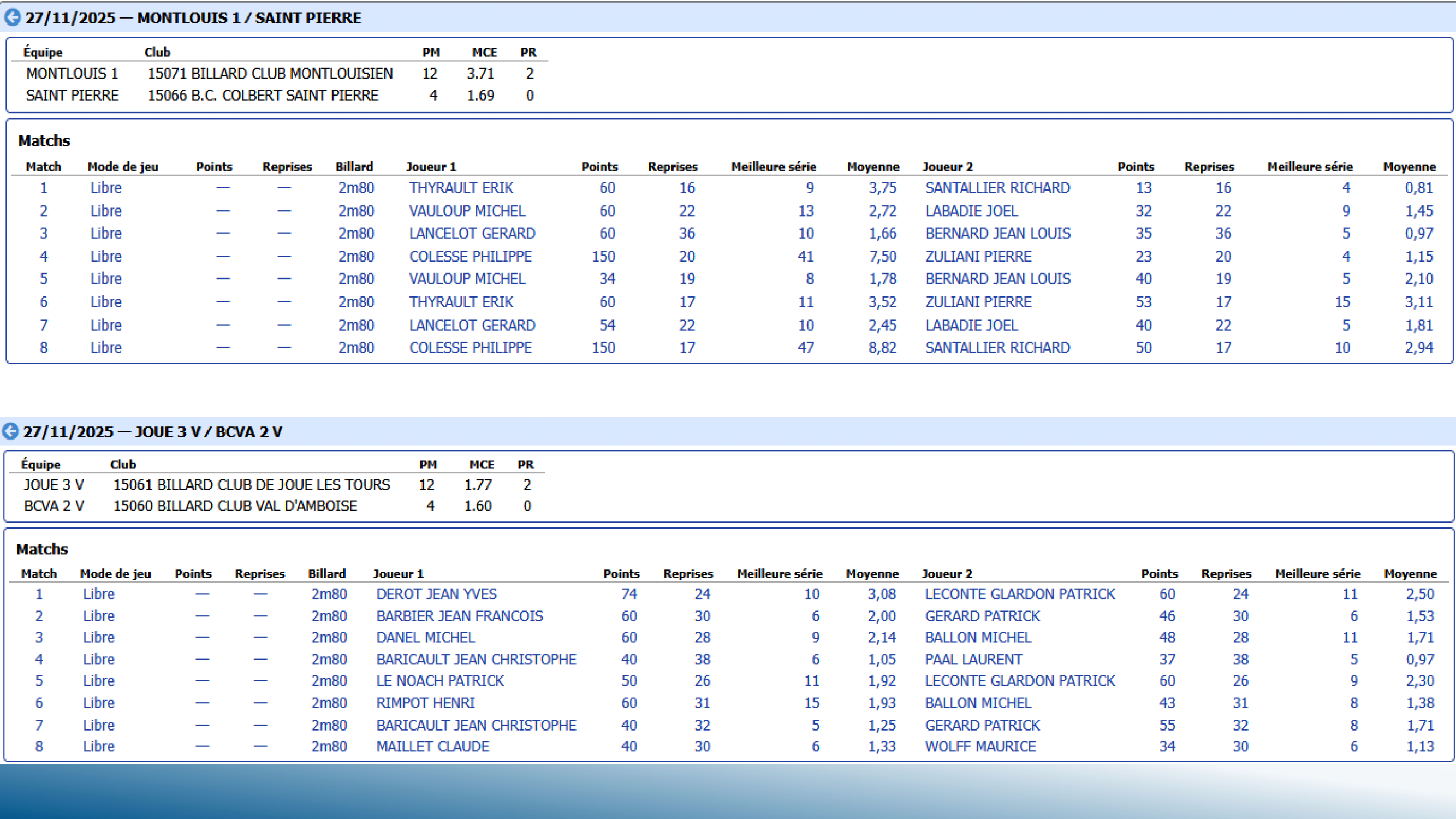 CSDB 37 Challenge Véterans T5 2025 2026. Page 3