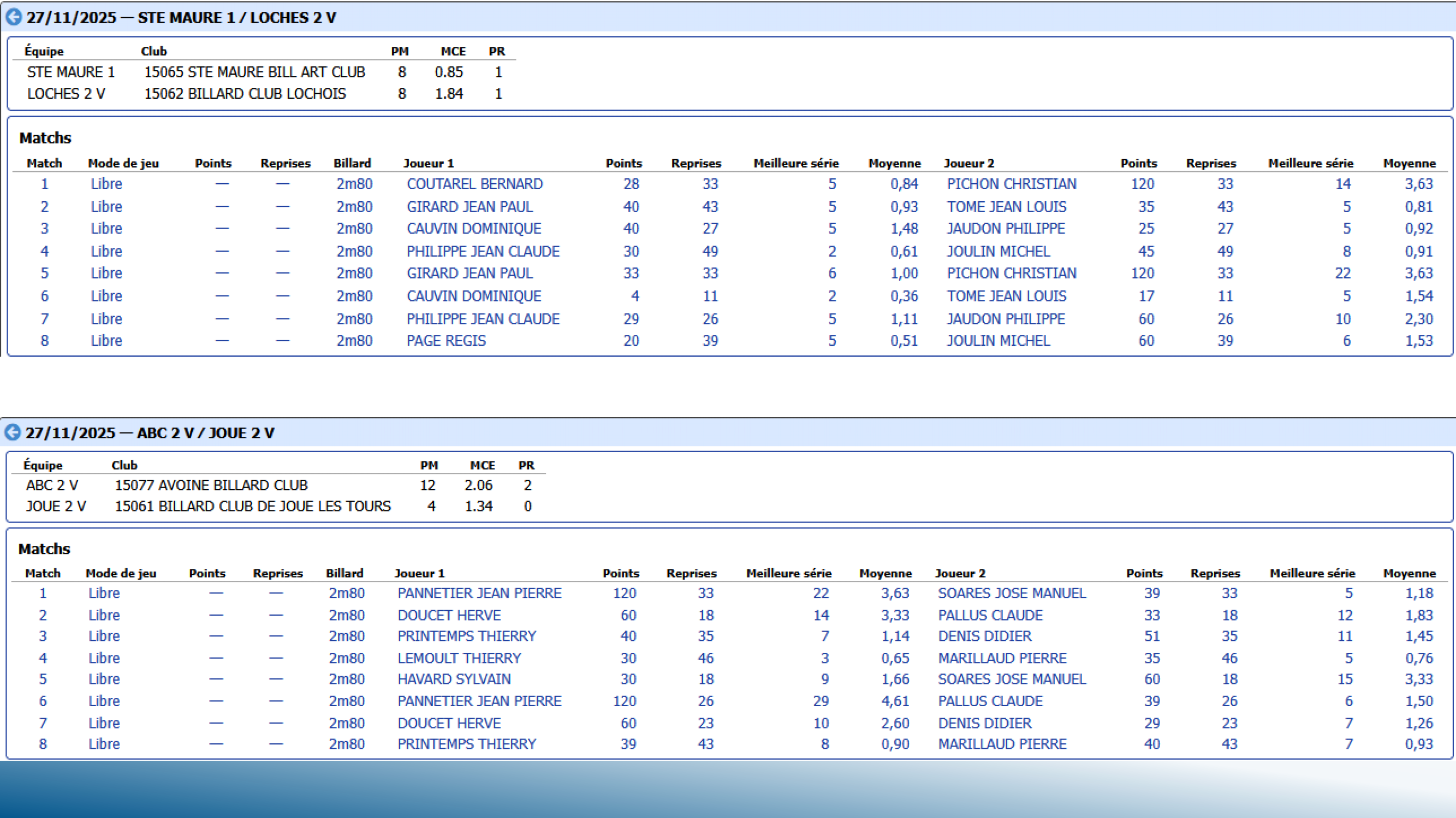 CSDB 37 Challenge Véterans T5 2025 2026. Page 5