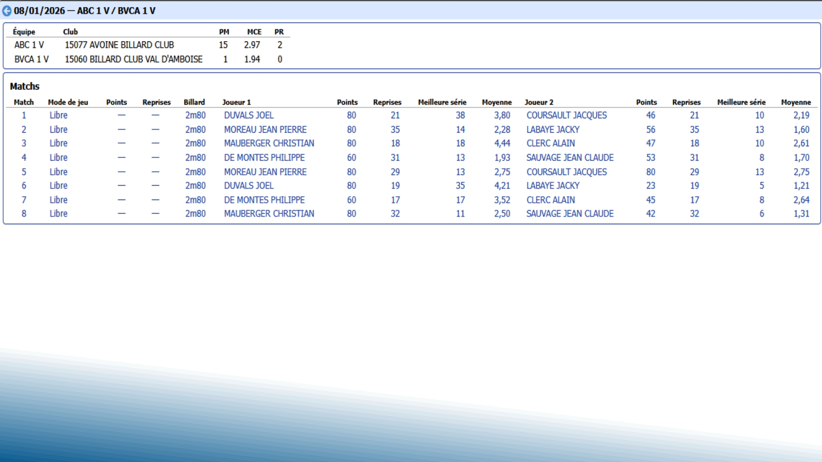 CSDB37 2025 2026 véterans T8 résultat.pdf page 0006