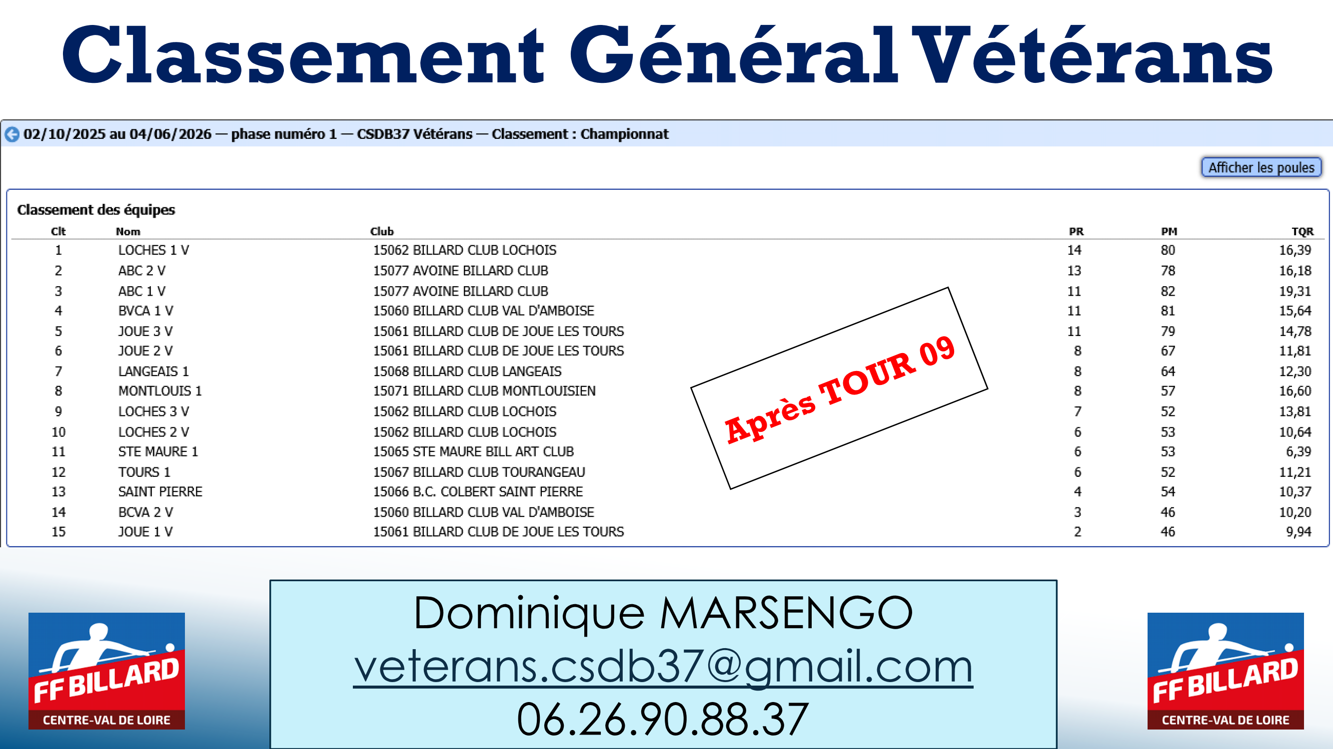 CSDB37 Challenge Veterans2025 2026 classement general apres T9