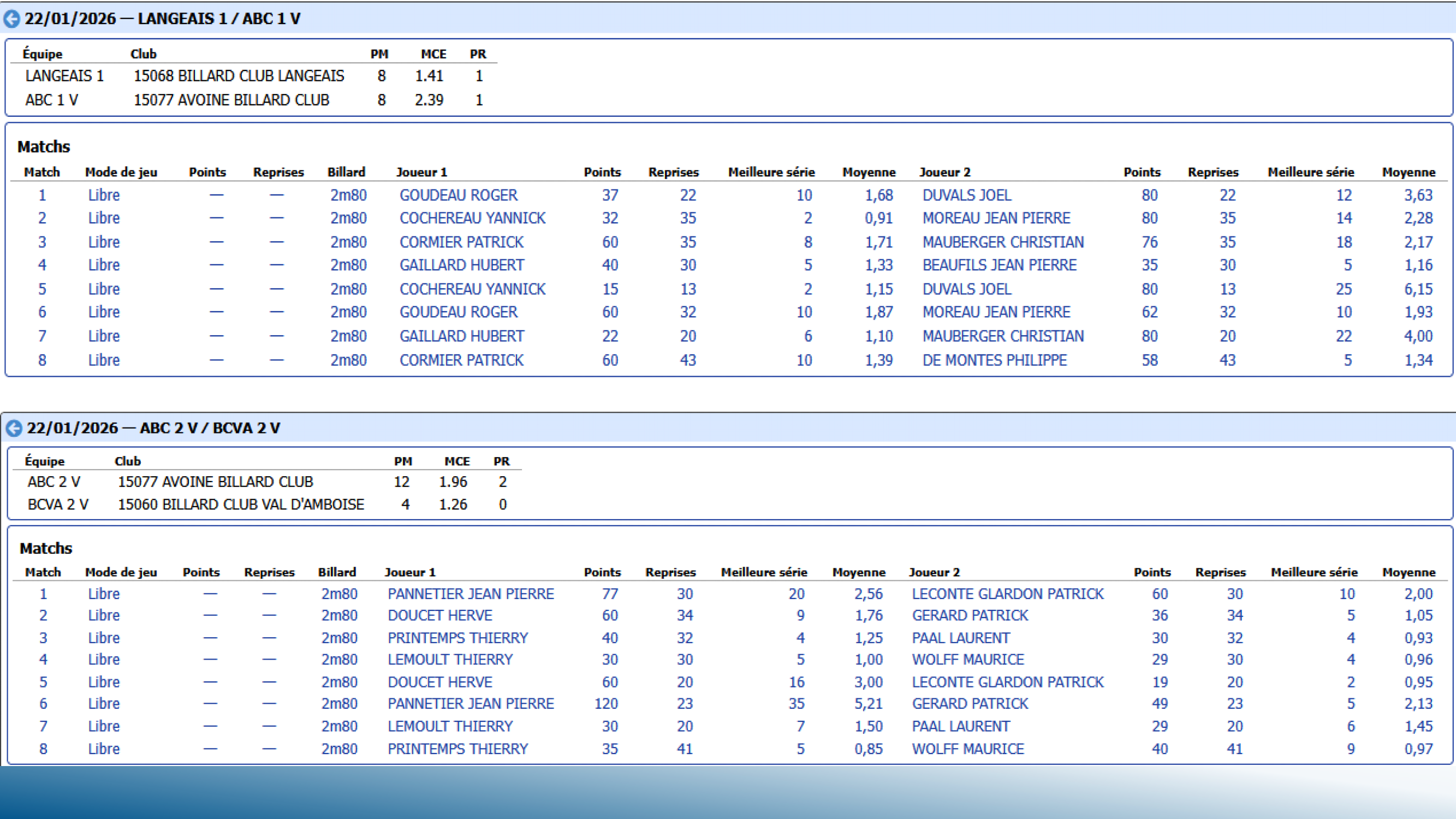CSDB37 Challenge Veterans2025 2026 resultats T9 Page 4