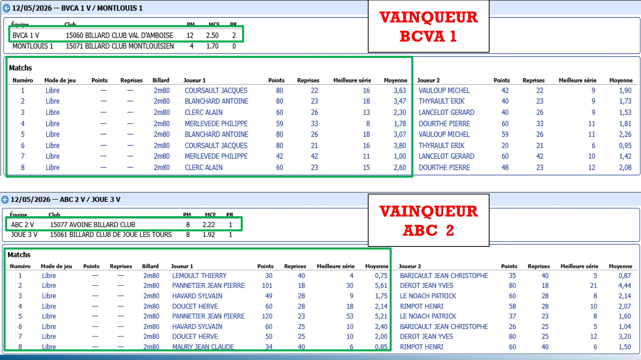 CSDB 37 Challenge Vétérans 2025 2026 resultats Barrages Page 3