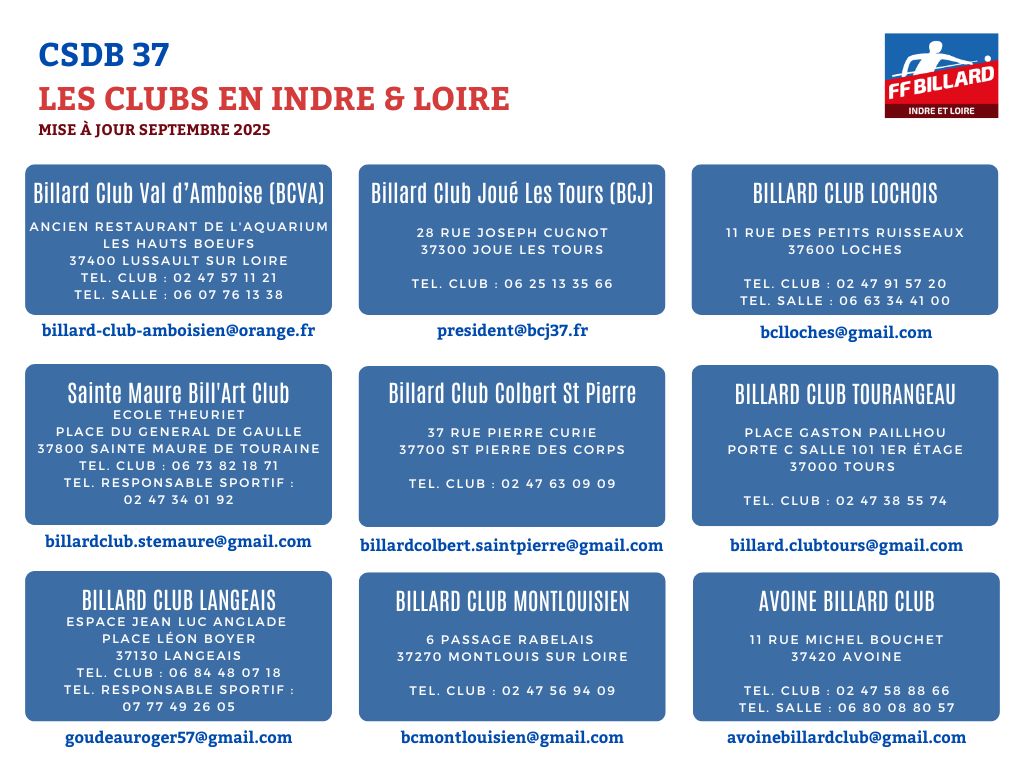 Liste des clubs septembre 2025