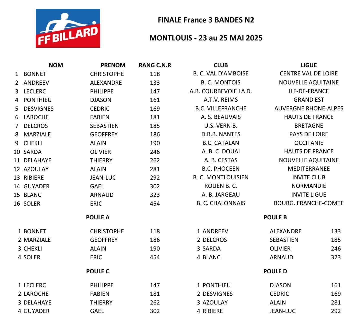 FFB 2025 Finale de France 3 Bandes N2 de Montlouis sur Loire poules
