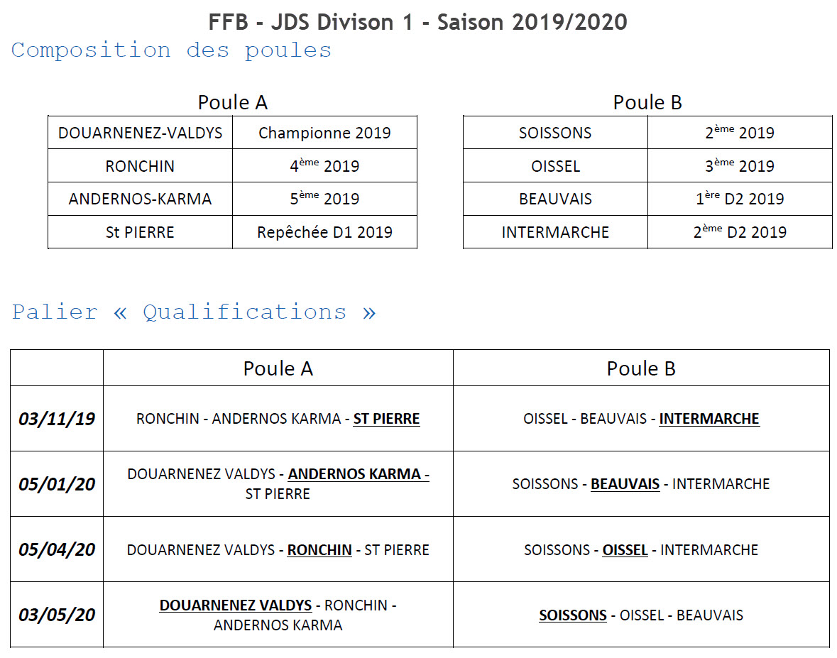 FFB 2019 2020 JDS D1 Poules