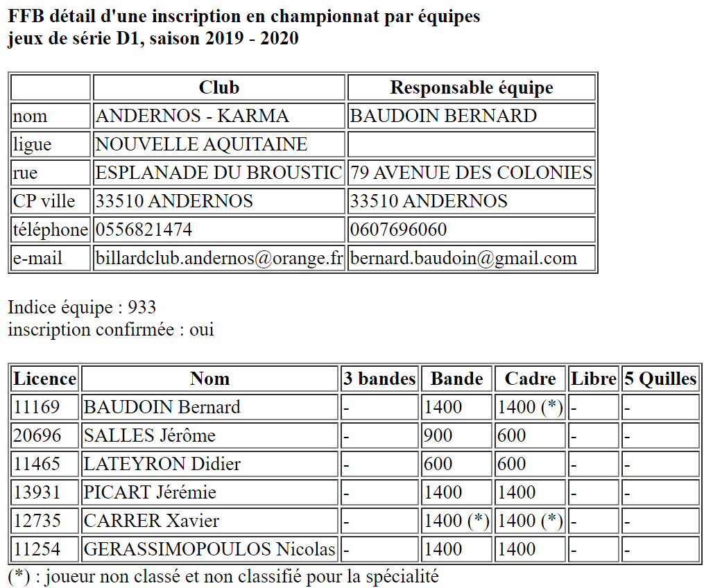 FFB JDS D1 2019 Andernos Karma