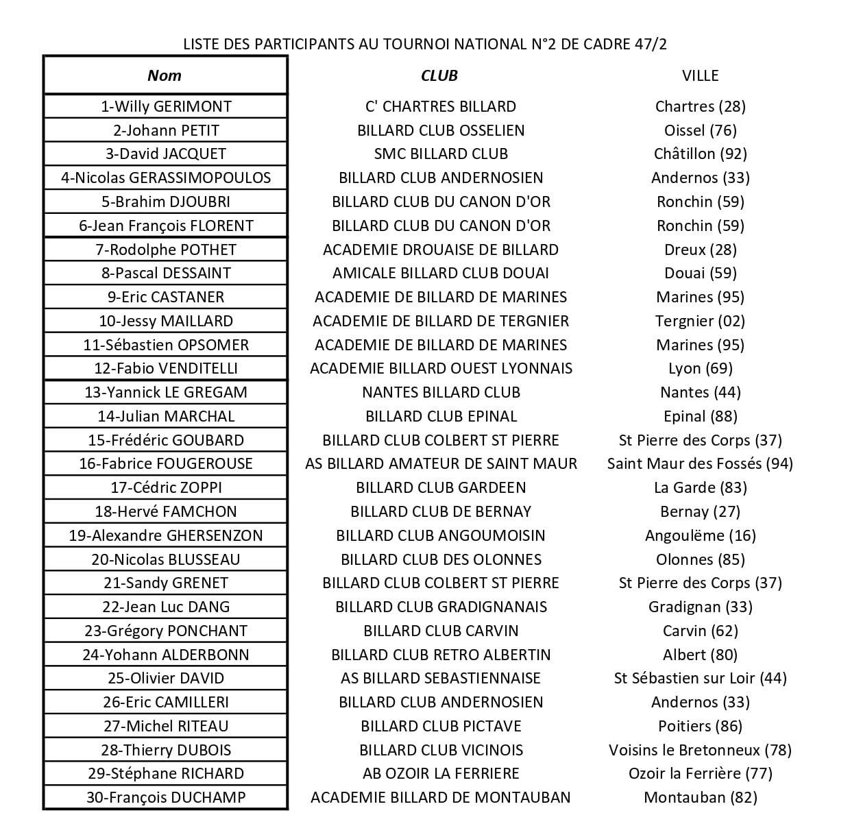 BC Colbert St Pierre TN Cadre 47 2 octobre 2025 participants