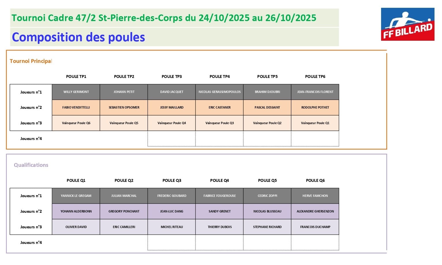 BC Colbert St Pierre TN Cadre 47 2 octobre 2025 poules