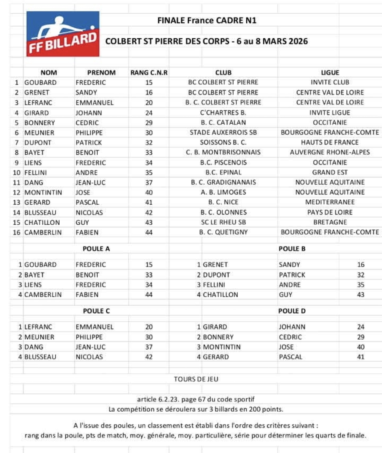 FFB 2025 2026 Finale de France Cadre N1 du 6 au 8 03 2026 participants